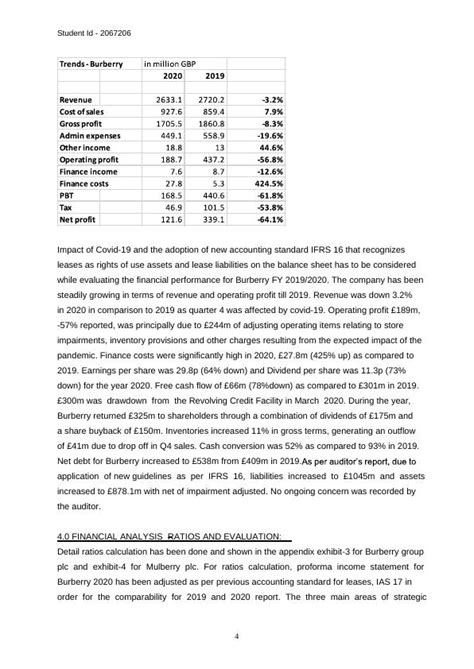 Burberry Group Financial Statements 2012